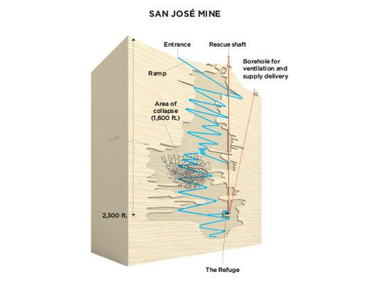 buried alive rescue diagram