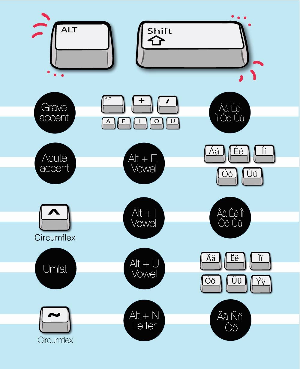 We-Rounded-Up-All-the-Useful-Symbols-You-Can-Make-with-the-Alt-Key