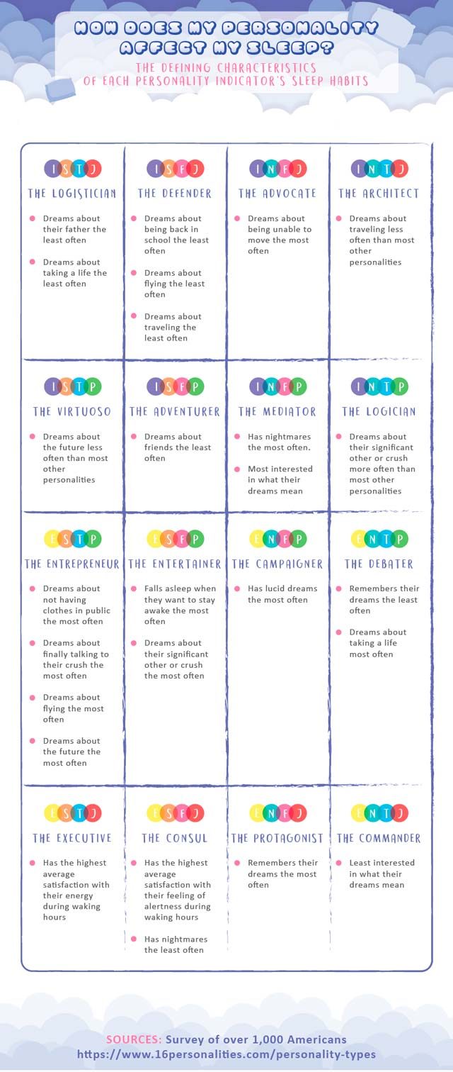 This-Is-What-You-Dream-About-the-Most,-According-to-Your-Personality