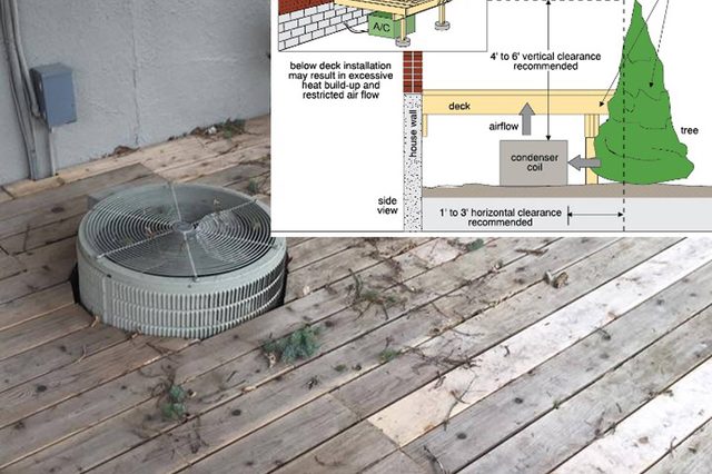 Condenser coil sits on wooden deck amidst scattered leaves, with an inset diagram showing installation requirements, airflow clearances, and positioning near trees and decks.