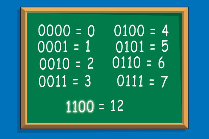 ones and zeroes solution illustration
