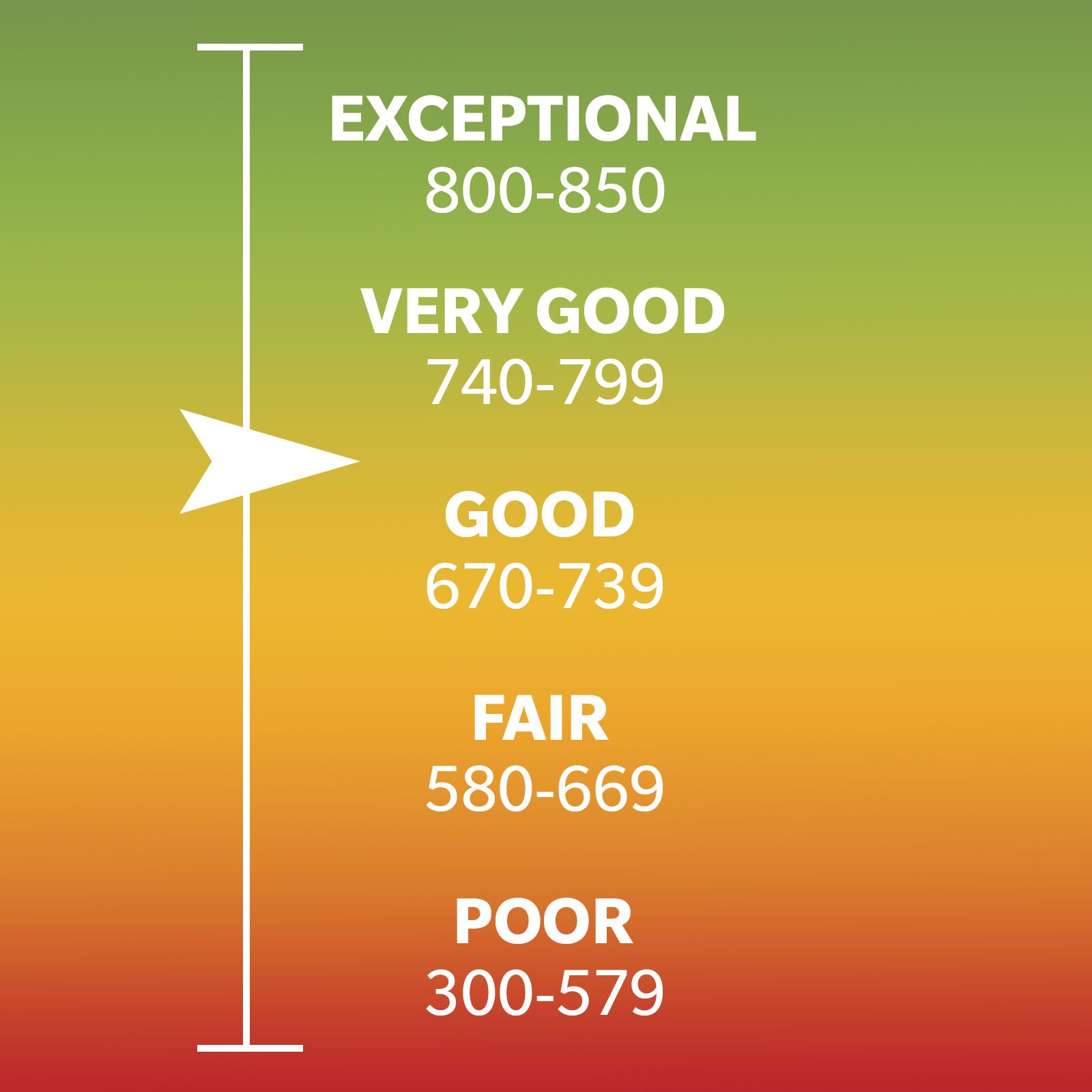 what is a credit score number