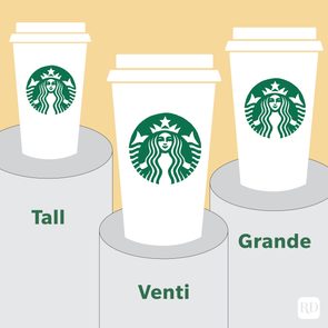Three Starbucks cups sit atop podiums labeled Tall, Venti, Grande, against a beige background.