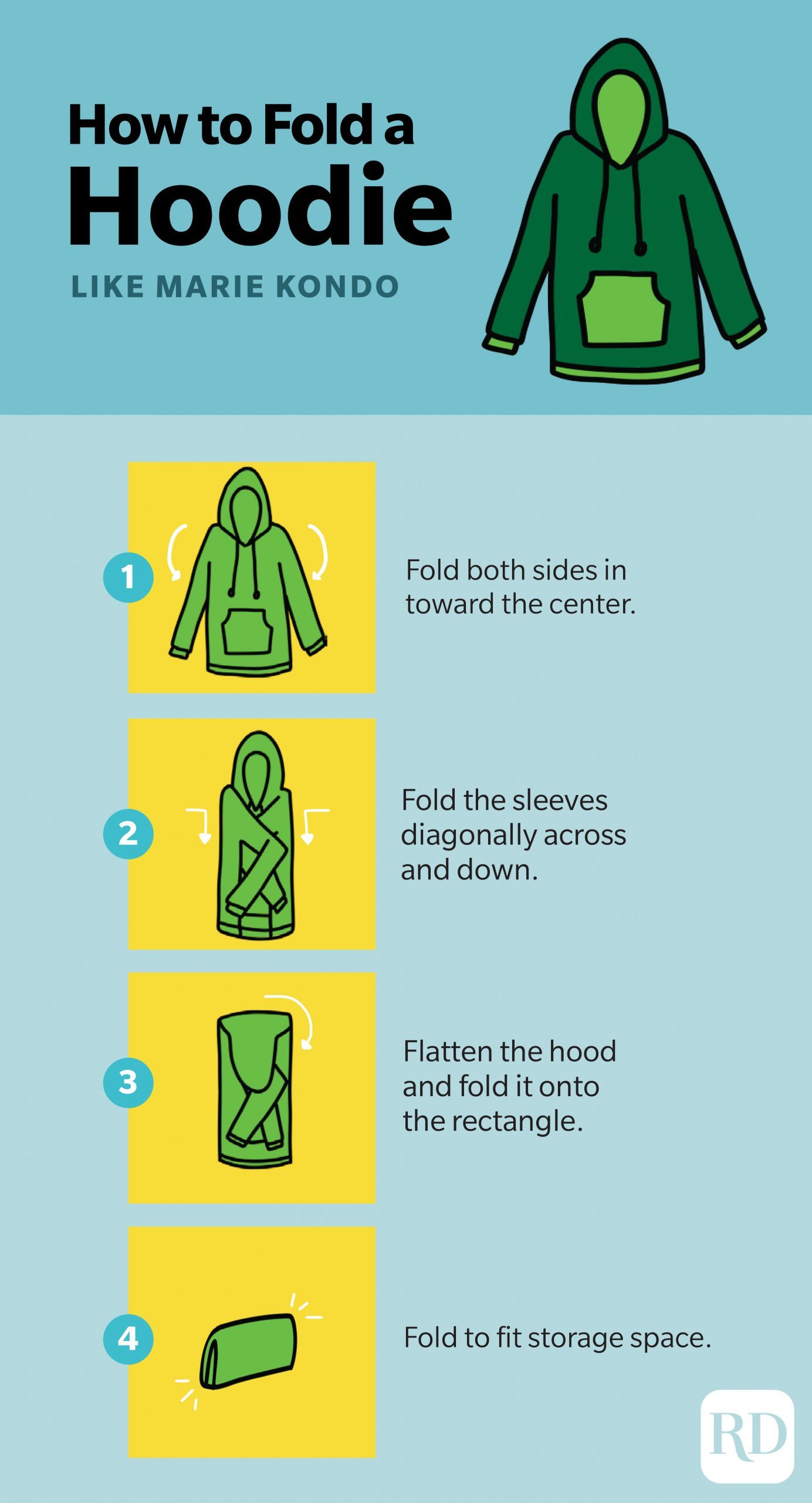 How to fold a hoodie like Marie Kondo infographic