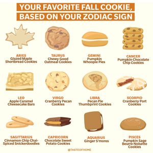 Chart shows zodiac signs paired with fall cookies, featuring various cookie illustrations and text identifying types and names for each sign.