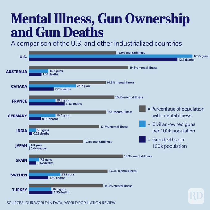 Guns In America 12 V3