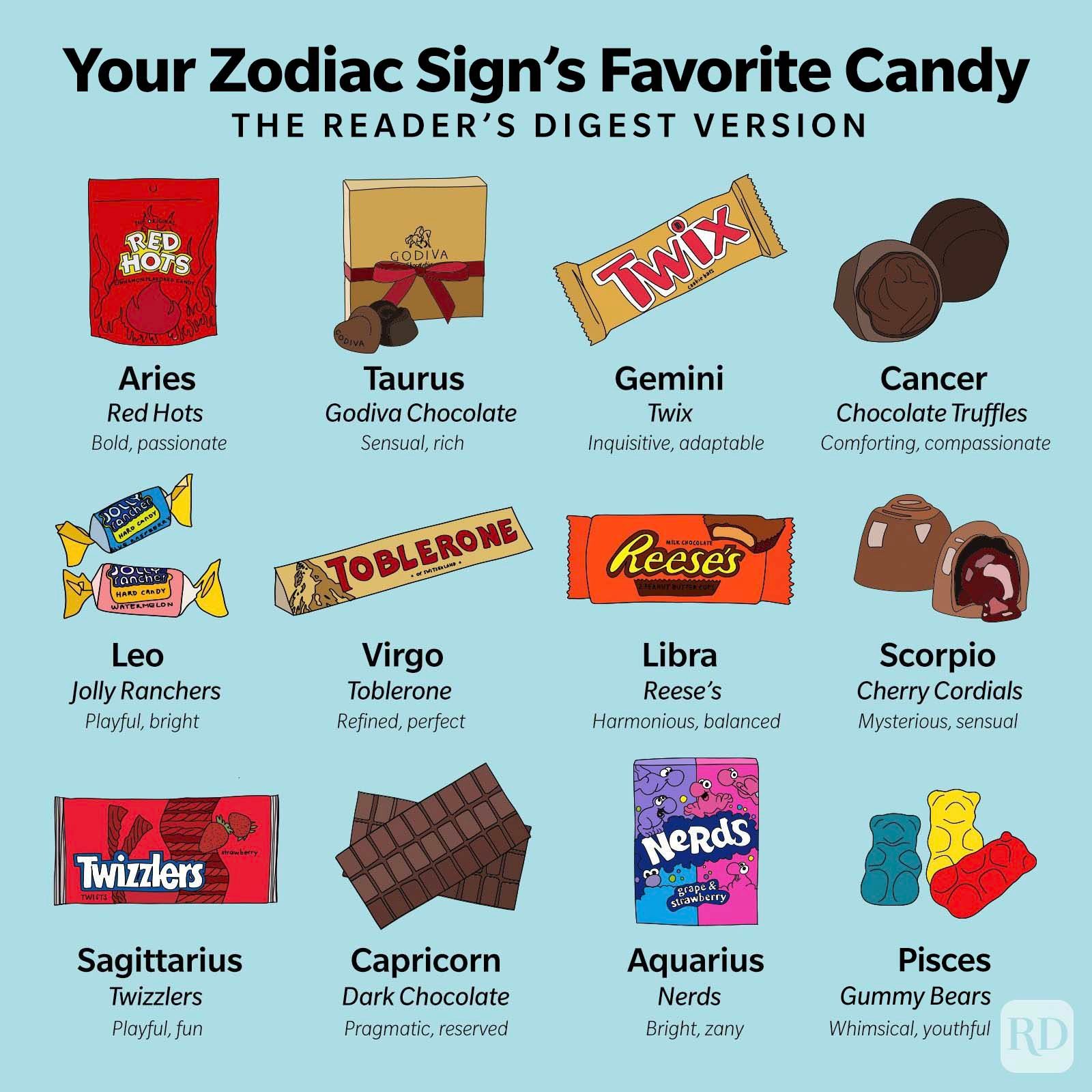 Your Favorite Candy Based On Your Zodiac Sign Infographic