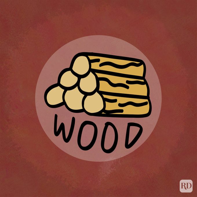 Chinese Zodiac Element Wood