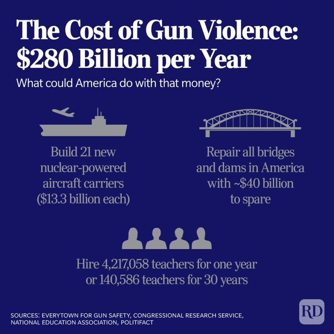 Guns In America 15 V2