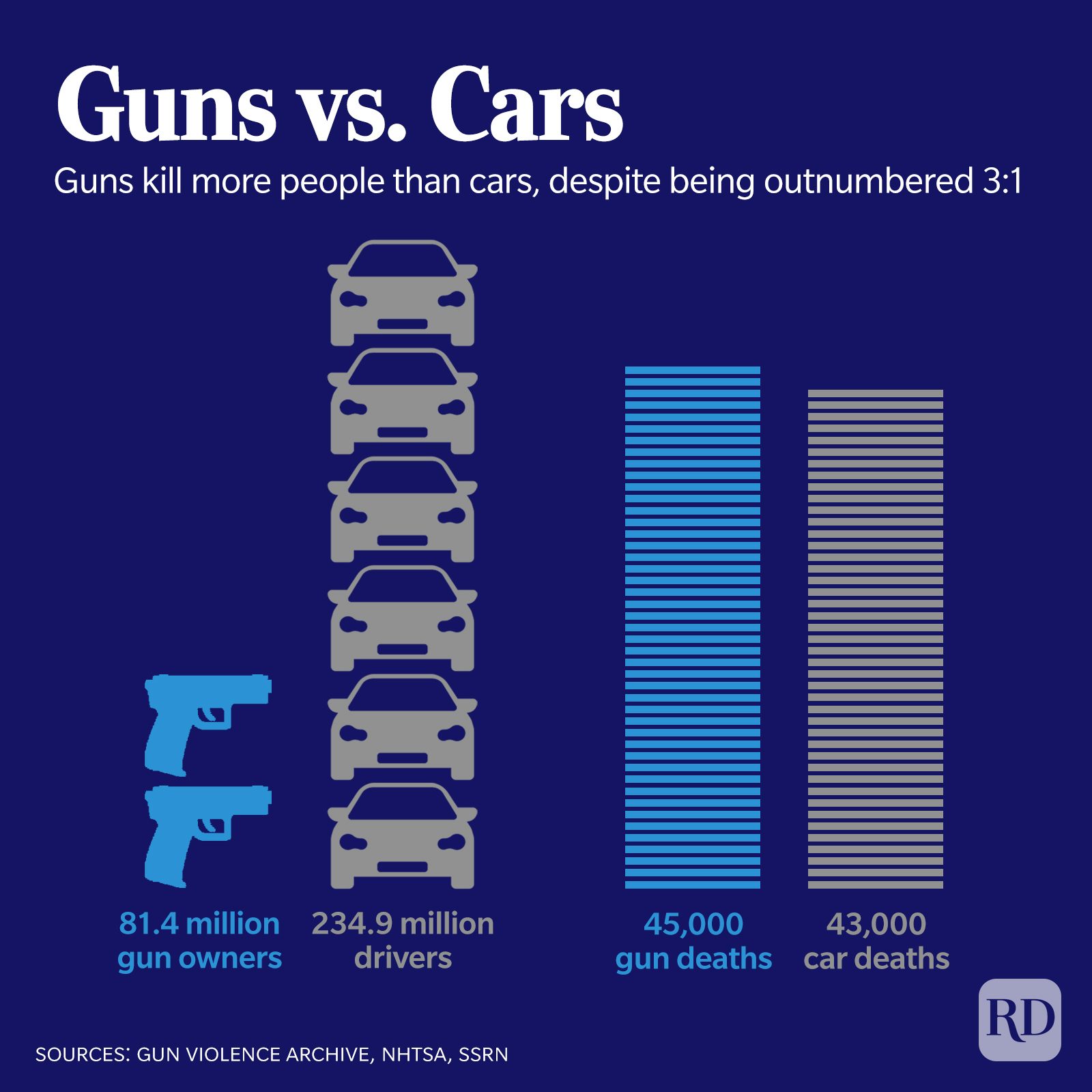 Guns In America 3 V2