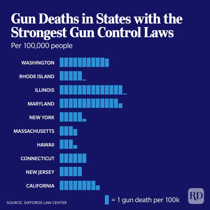 Guns In America 7 V2