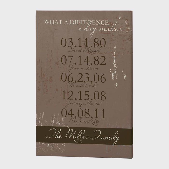 Canvas displays significant dates with names, against a textured brown background. Text reads, 