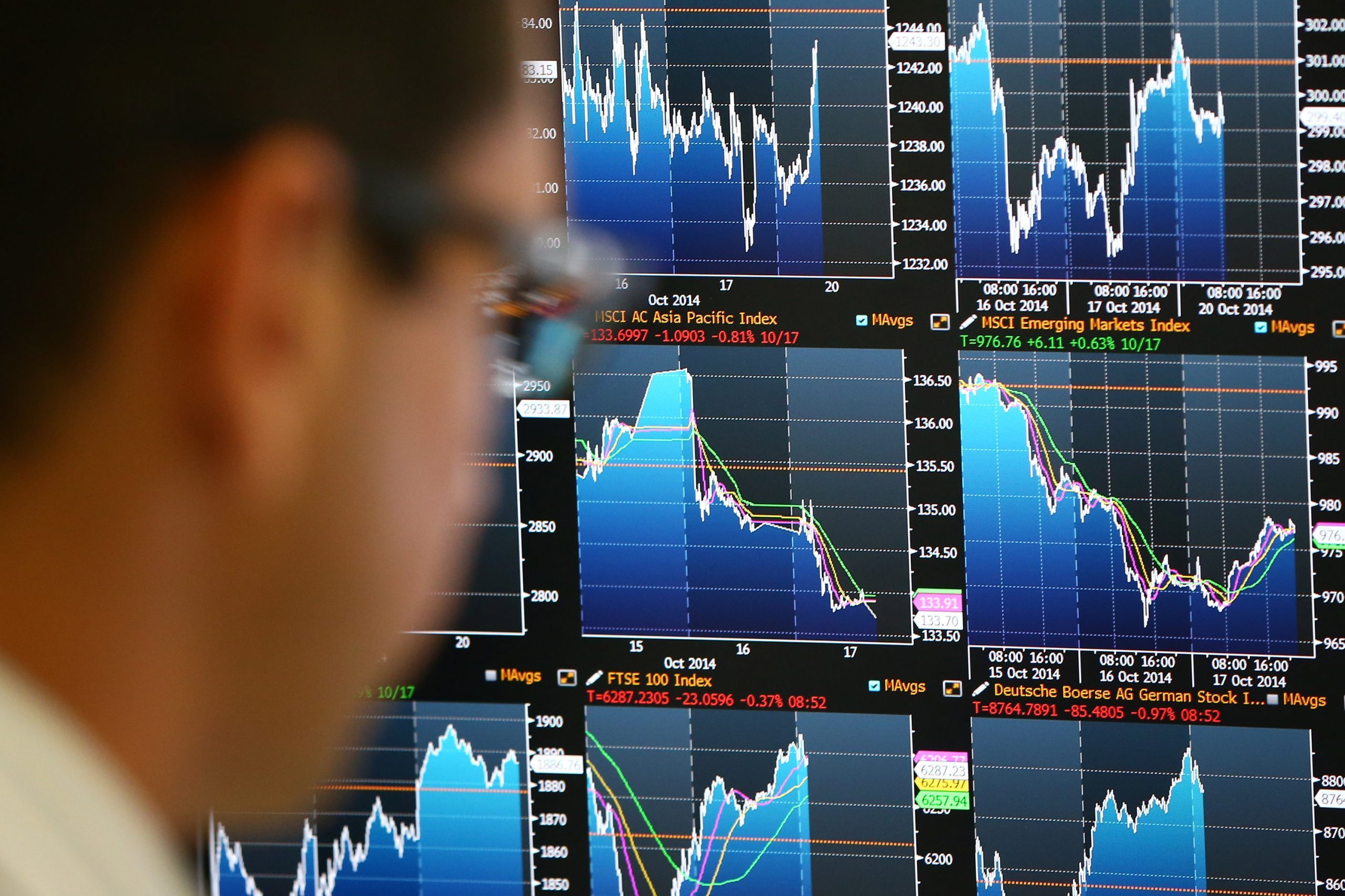 Markets Stabilise After Turbulence Last Week