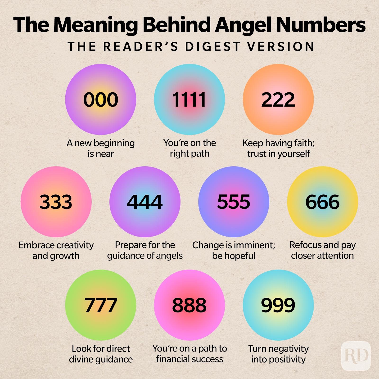 The Meaning Behind Angel Numbers Infographic