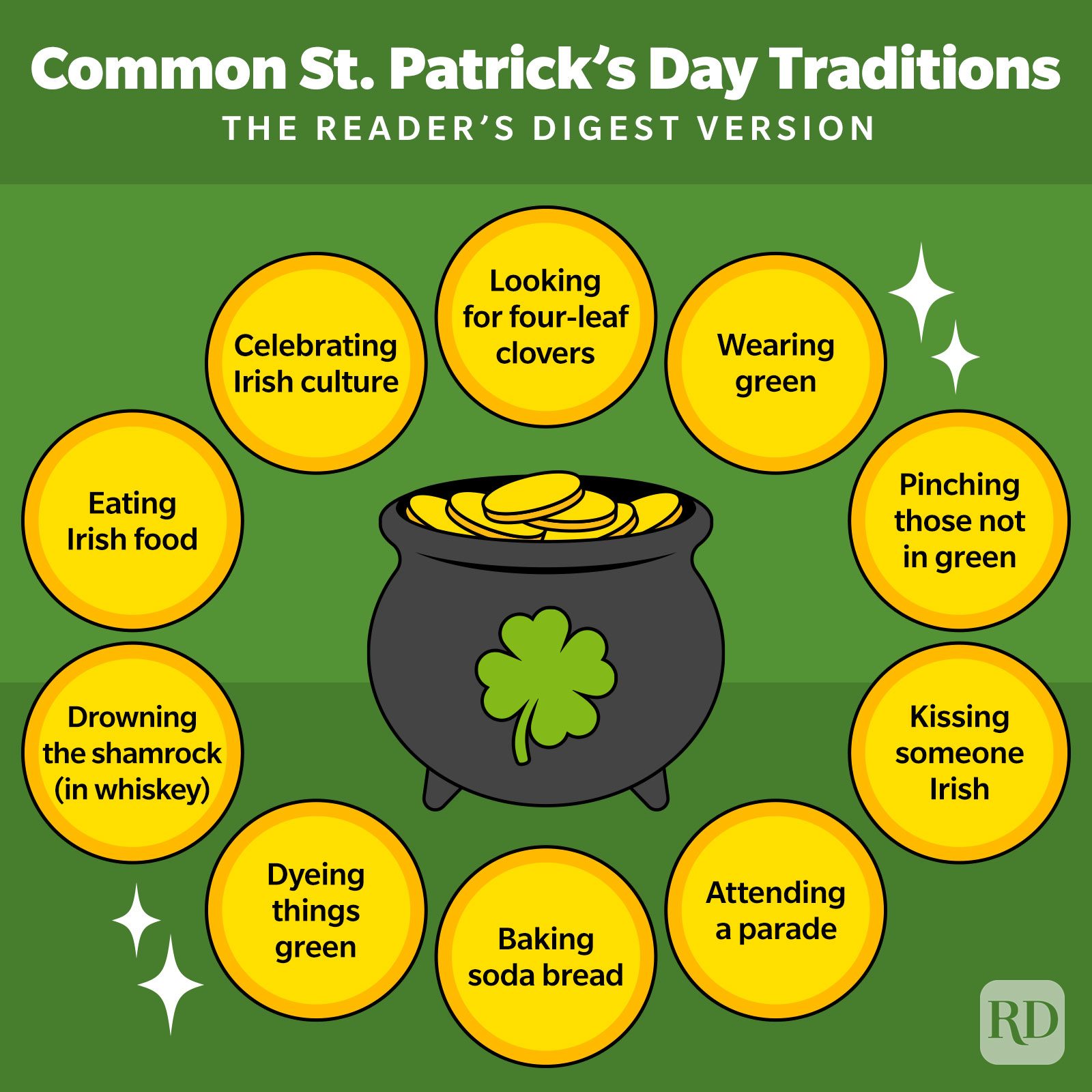 Cauldron holds coins, surrounded by St. Patrickâ€™s Day traditions including wearing green, eating Irish food, looking for clovers, attending parades, and celebrating Irish culture.