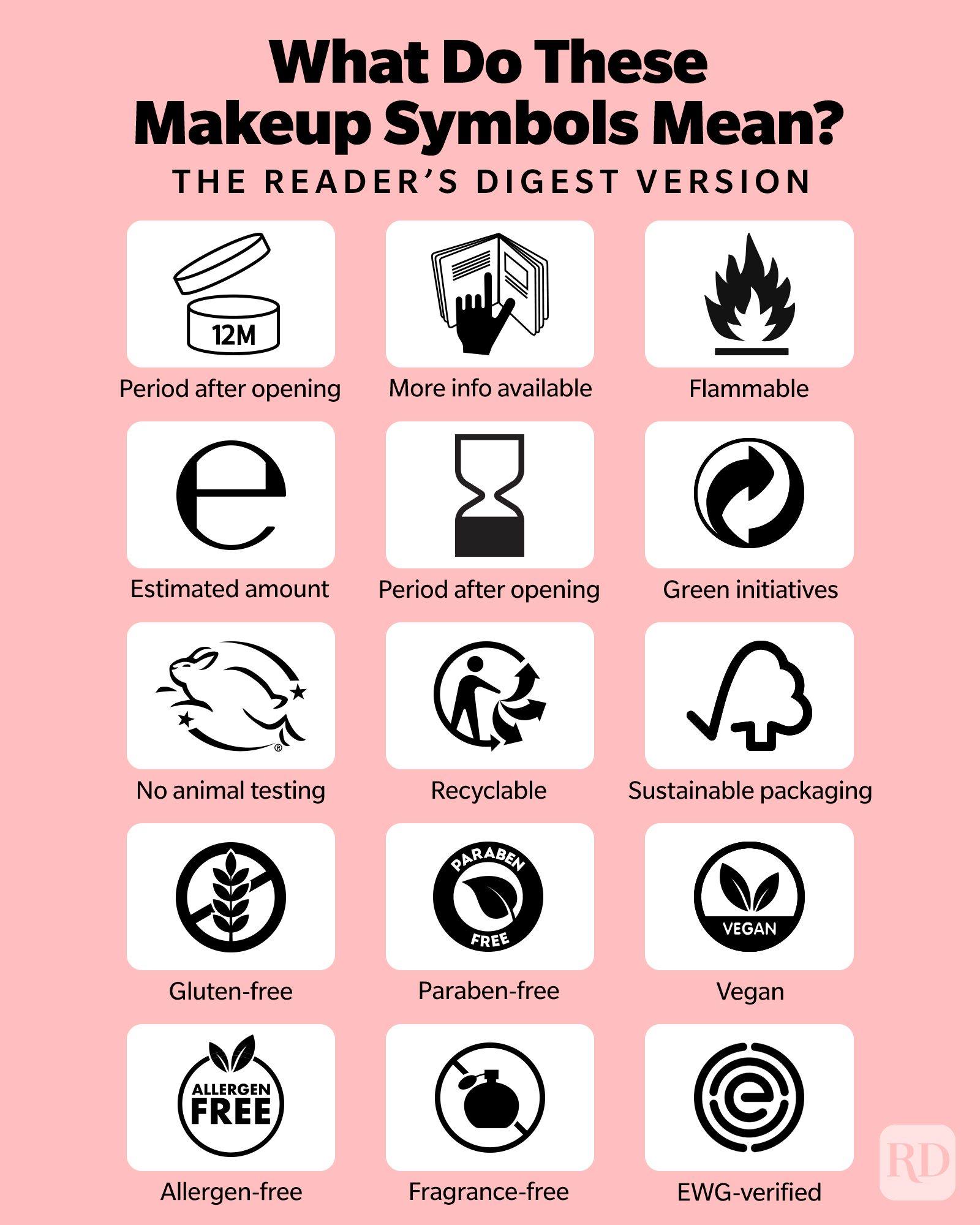 Grid of makeup symbols explaining meanings; includes period after opening, flammable, recyclable, vegan, allergen-free. Pink background provides visual organization.