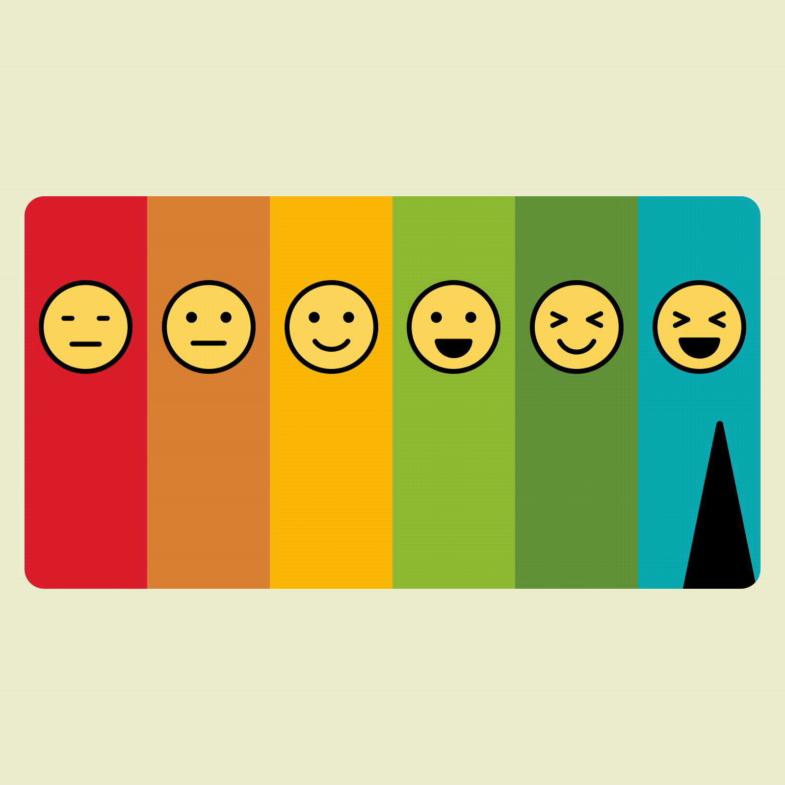 Emojis express increasing happiness; colored bars change from red to blue sequentially, with a triangular pointer on the happiest emoji.