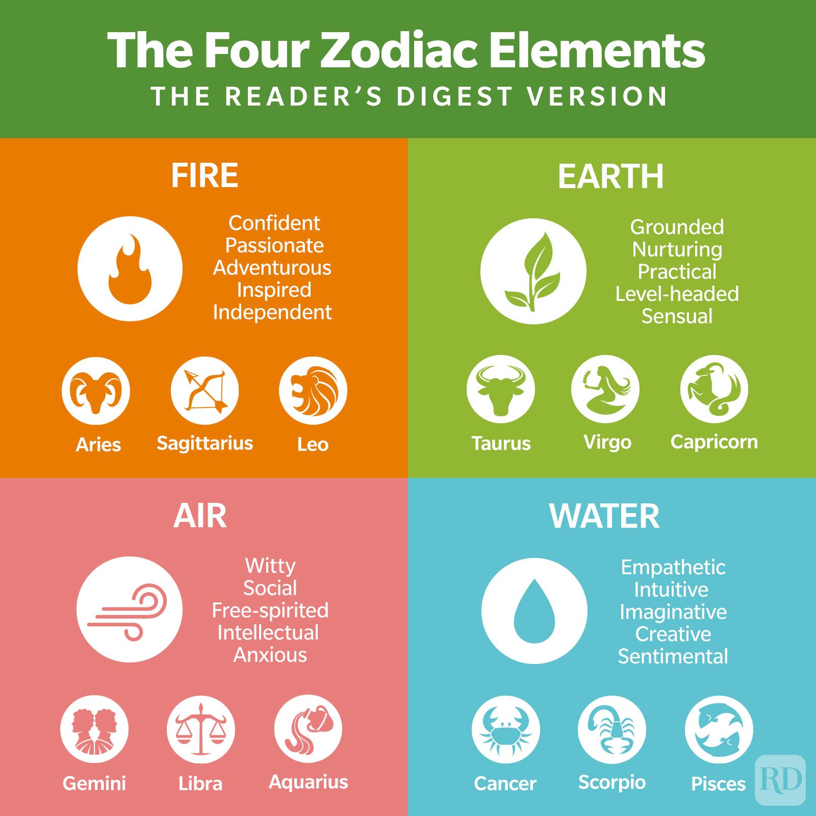 This Is What Your Zodiac Element Says About You