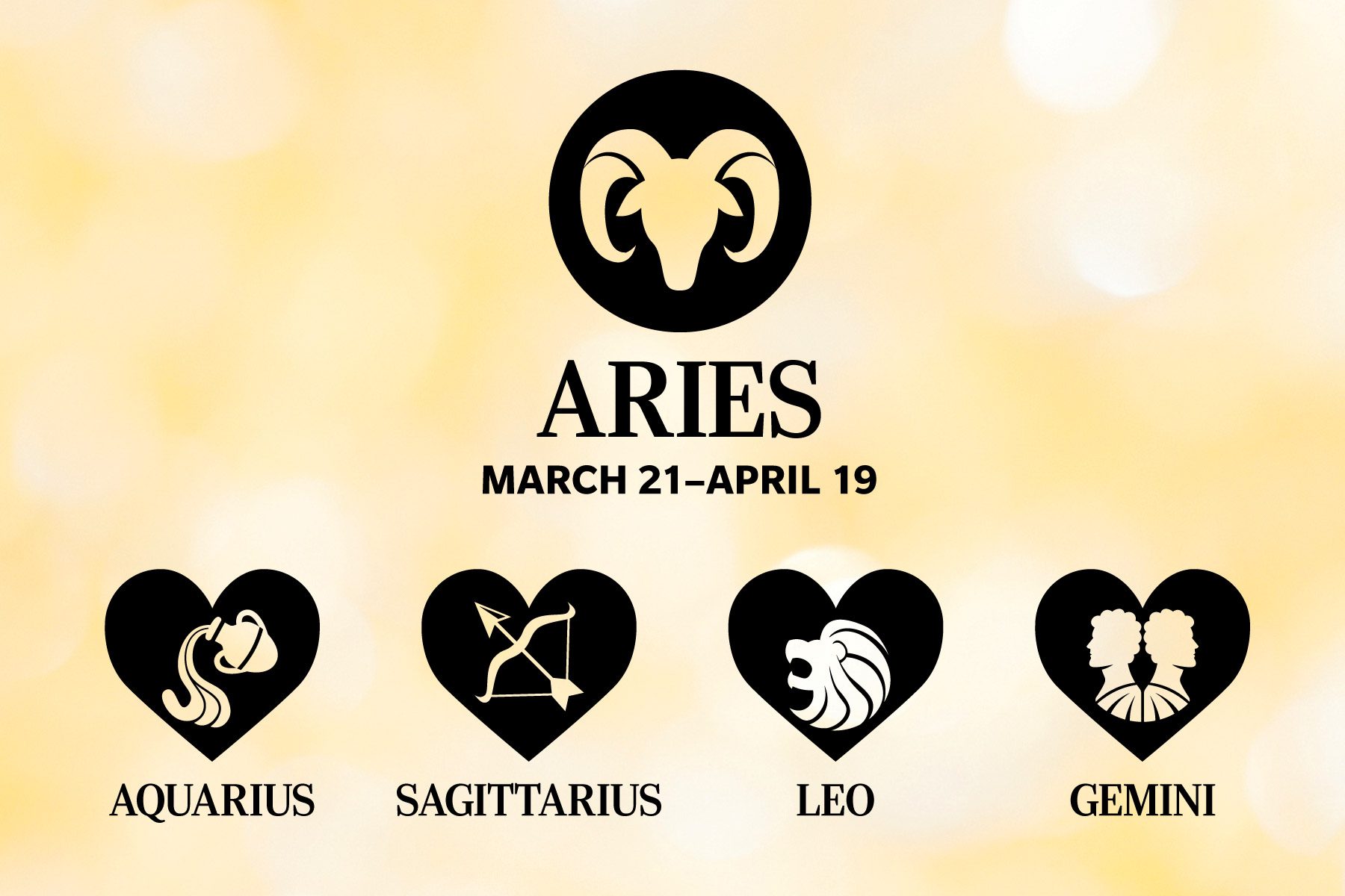Zodiac symbols arranged with a ram as Aries above; dates provided; other signs include Aquarius, Sagittarius, Leo, Gemini; heart-shaped icons.