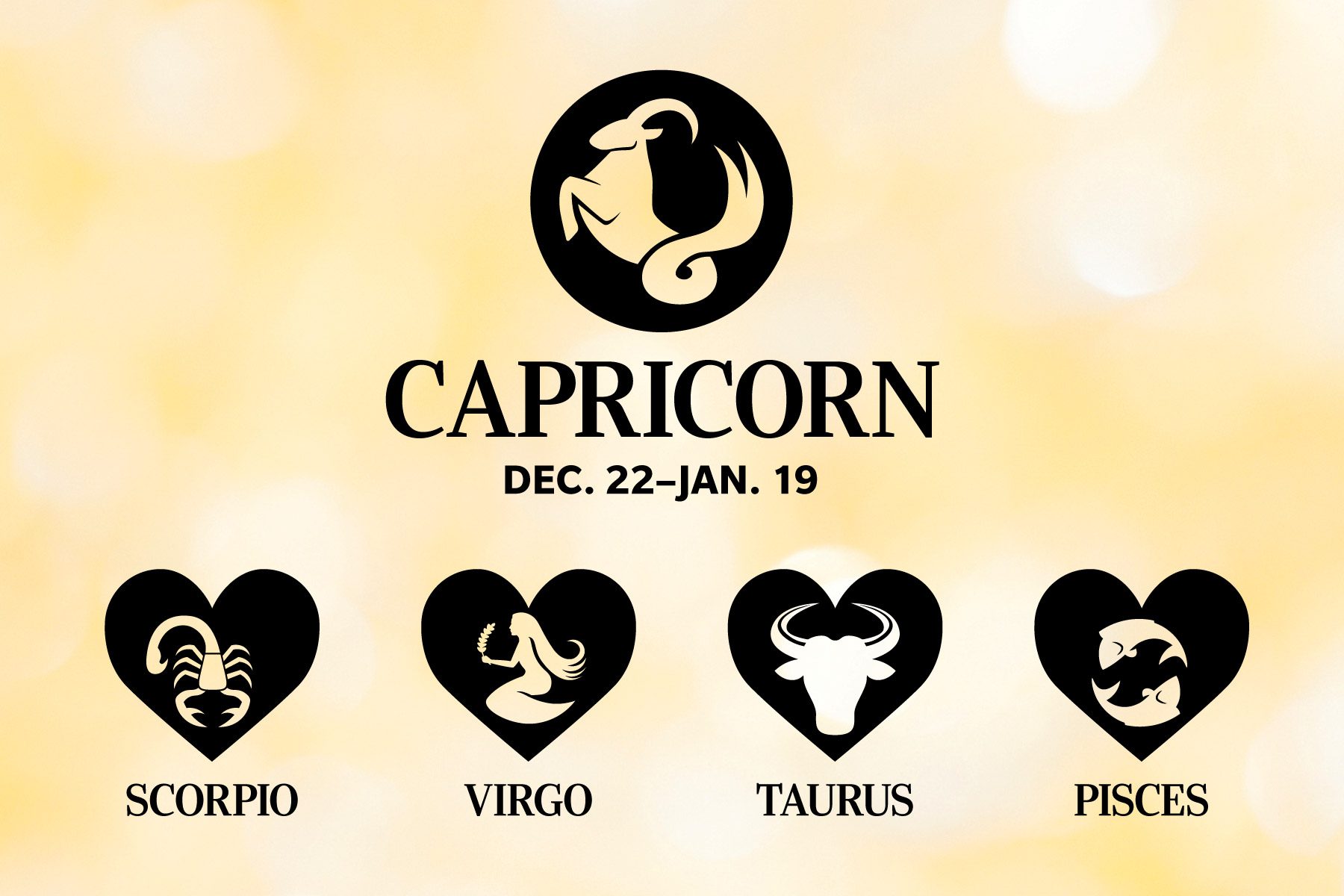 Capricorn symbol centered; text "DEC. 22â€“JAN. 19" below; zodiac signs Scorpio, Virgo, Taurus, Pisces in heart shapes beneath. Soft yellow background.