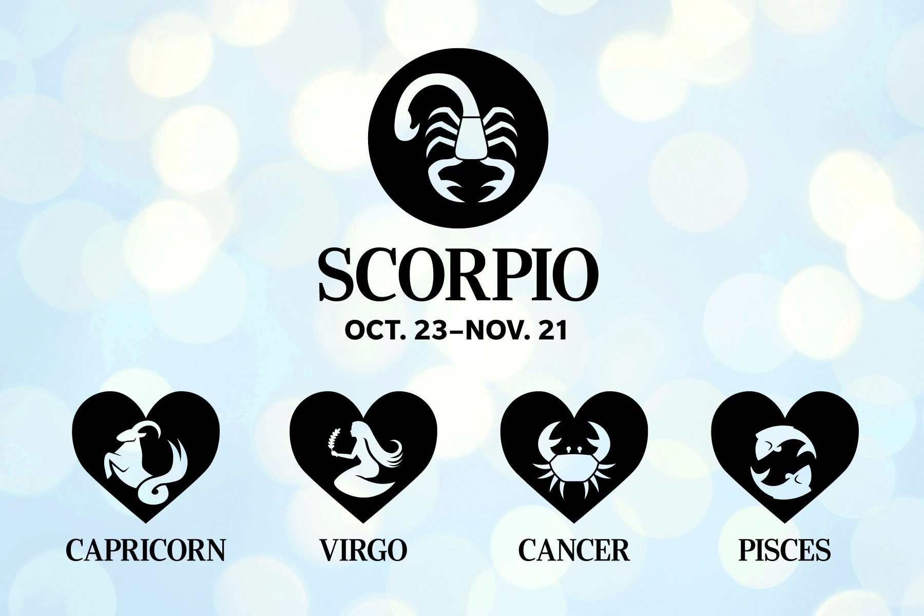Scorpion symbol highlighted above "SCORPIO Oct. 23â€“Nov. 21" text; Capricorn, Virgo, Cancer, Pisces symbols below, each inside heart shapes against blue background.