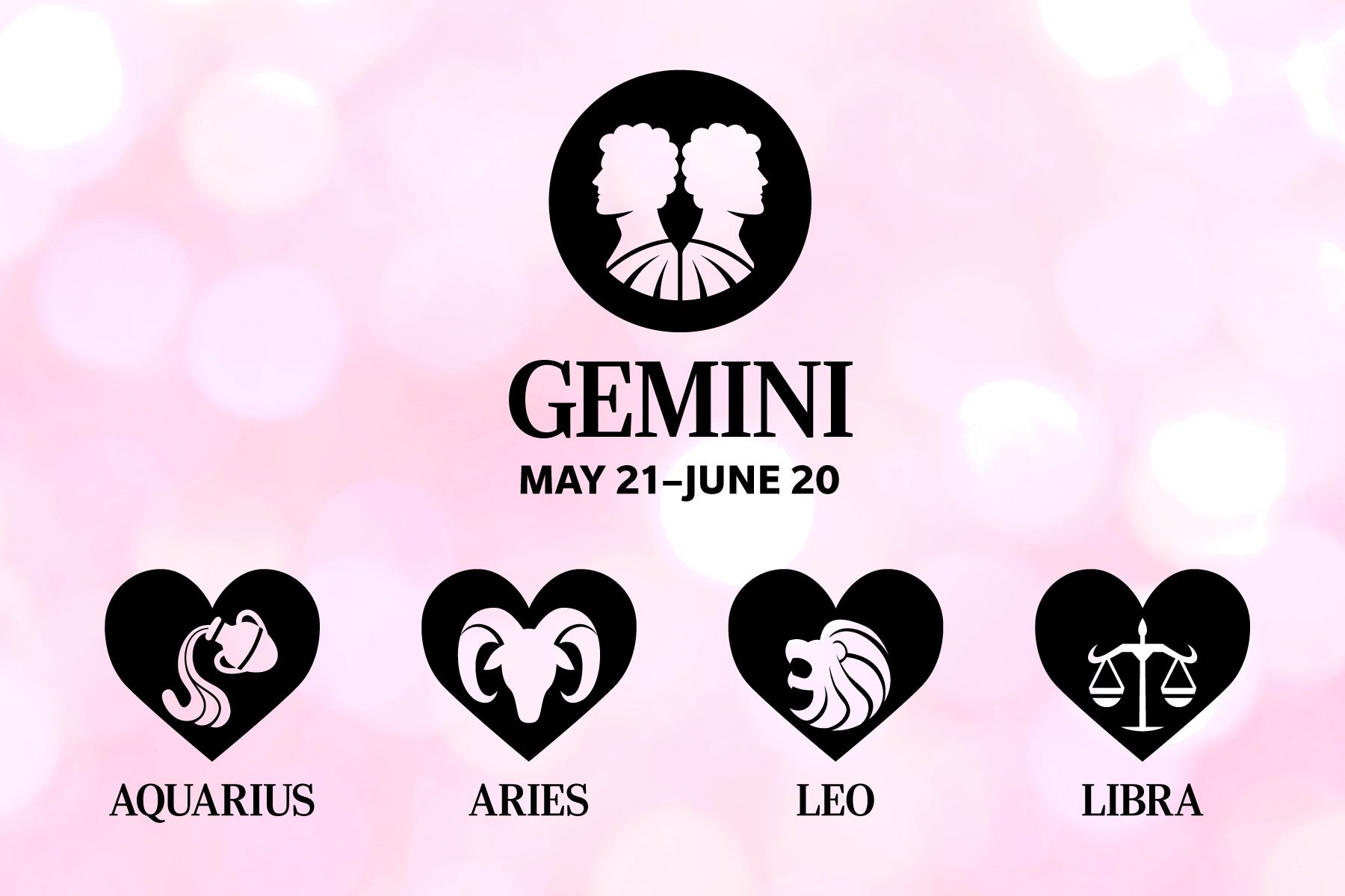 Silhouettes of zodiac symbols inside hearts; Gemini highlighted with "May 21â€“June 20" text, pink bokeh background. Zodiac names: Aquarius, Aries, Leo, Libra.