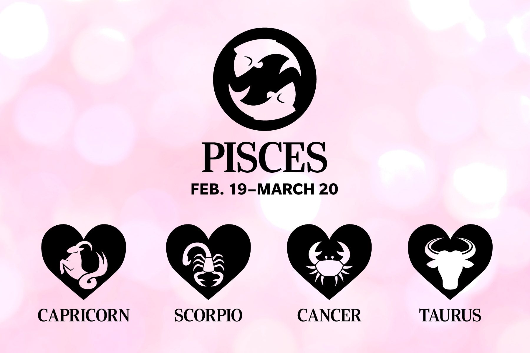 Pisces symbol displayed above dates "Feb. 19â€“March 20," heart-shaped zodiac symbols below against a soft pink bokeh background.