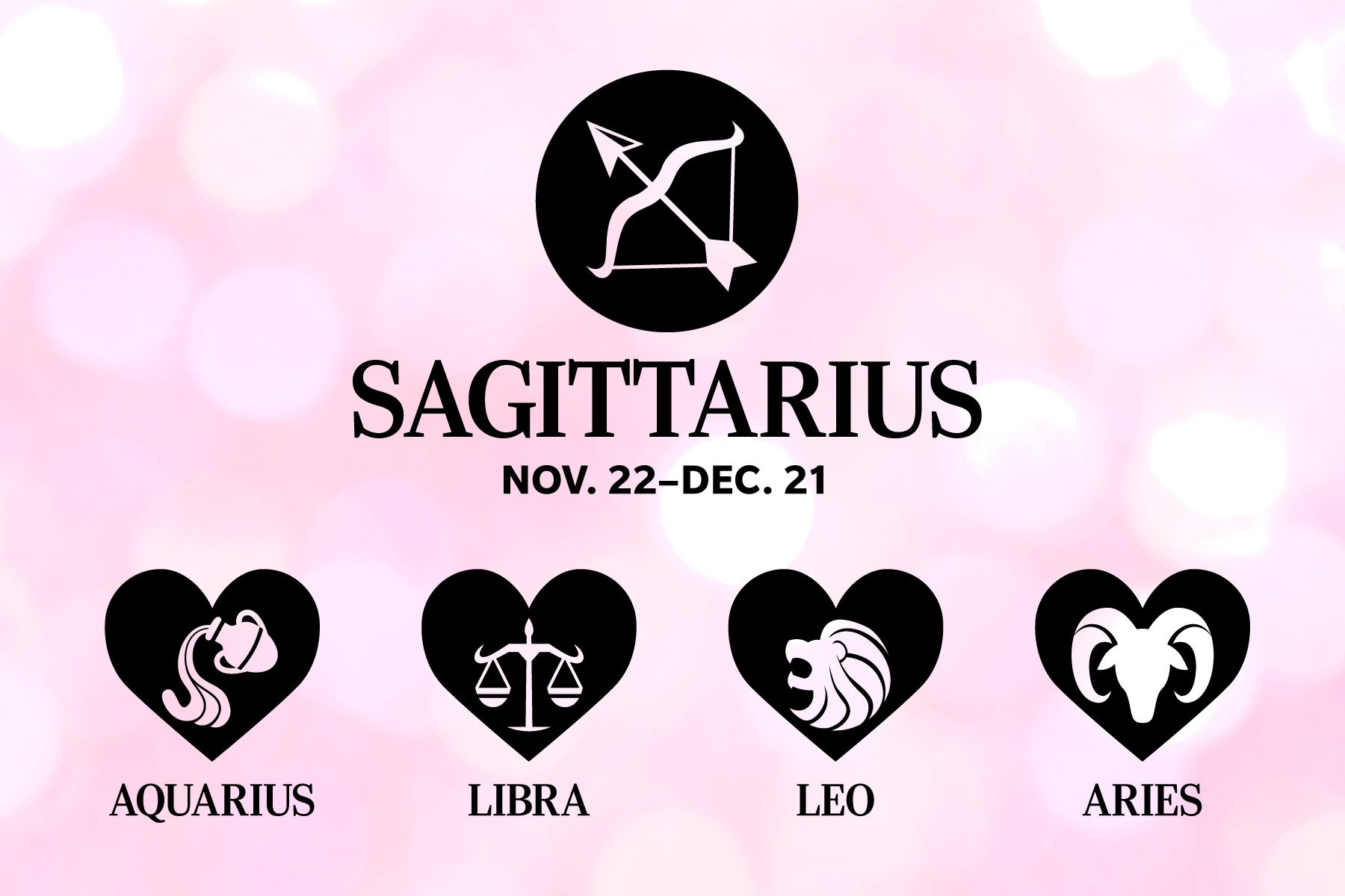 Sagittarius symbol displayed with text "Nov. 22â€“Dec. 21" on pink background. Below are black heart icons for Aquarius, Libra, Leo, Aries.