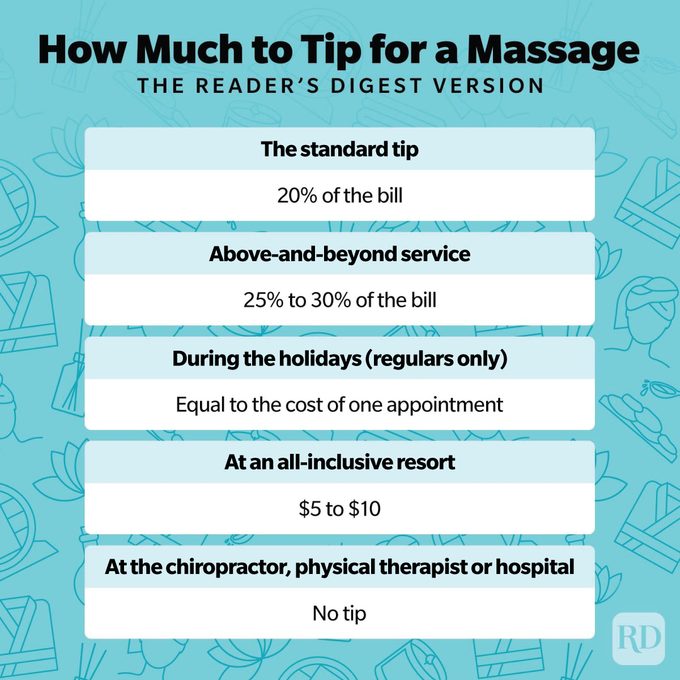 How Much To Tip For A Massage Infographic Gettyimages 1424299557 Asedit 1