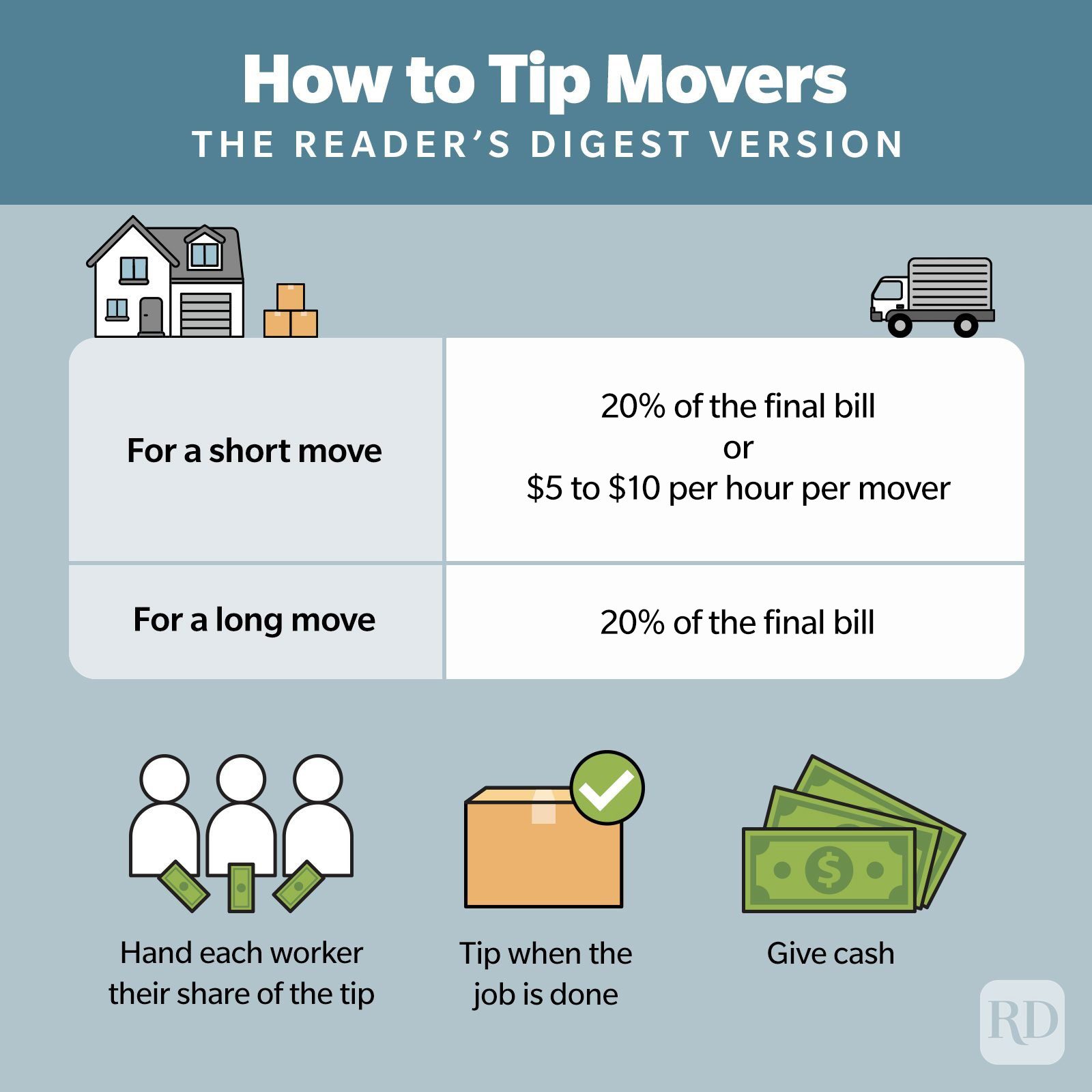 How To Tip Movers Gettyimages3 Graphic V2