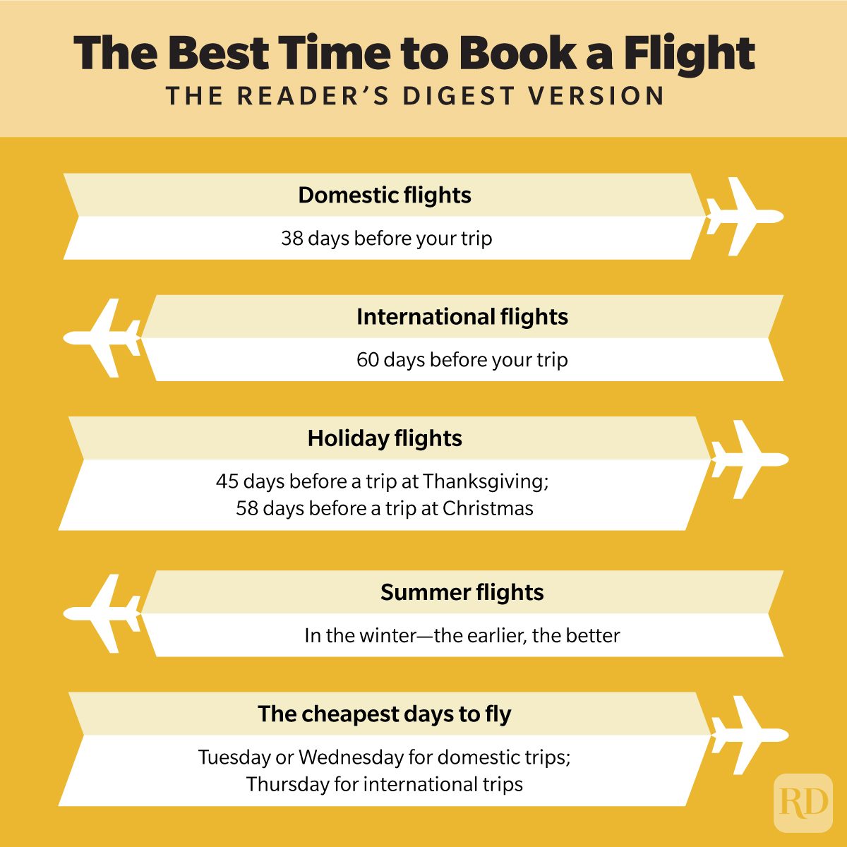The Best Time To Book A Flight Infographic 